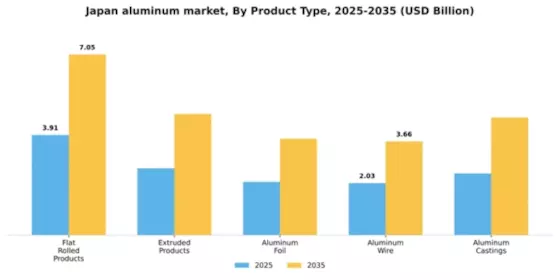 Japan Aluminum Market Segment Image 4