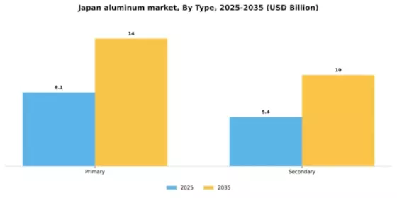 Japan Aluminum Market Segment Image 2
