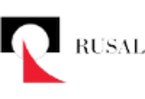 Japan Aluminum Market key player