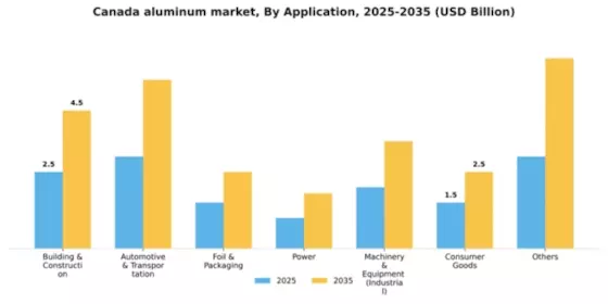 Canada Aluminum Market Segment Image 0
