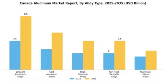Canada Aluminum Market Segment Image 0