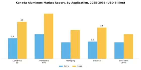 Canada Aluminum Market Segment Image 1
