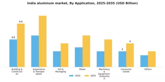 India Aluminum Market Segment Image 0