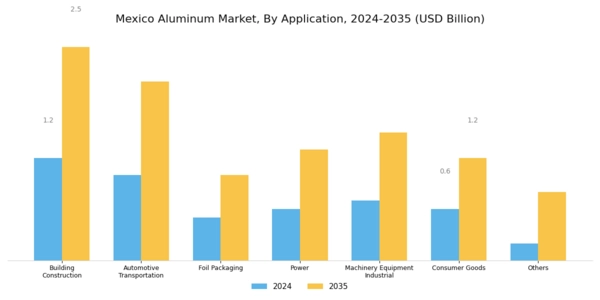 Mexico Aluminum Market Segment Image 2