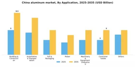 China Aluminum Market Segment Image 0