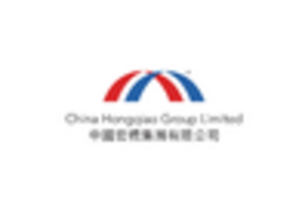 China Aluminum Market key player