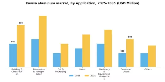 Russia Aluminum Market Segment Image 0