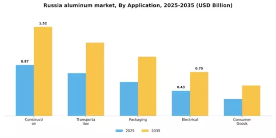 Russia Aluminum Market Segment Image 0