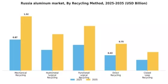 Russia Aluminum Market Segment Image 4