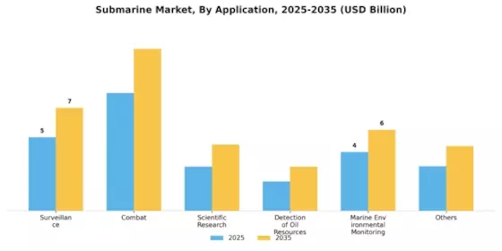 Submarine Market Segment Image 0