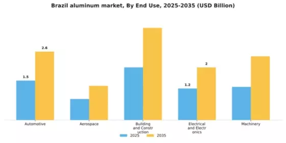 Brazil Aluminum Market Segment Image 1