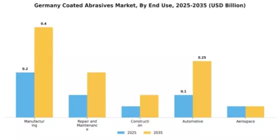 Germany Coated Abrasives Market Segment Image 1