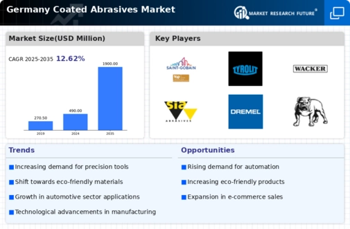 Germany Coated Abrasives Market Infographic