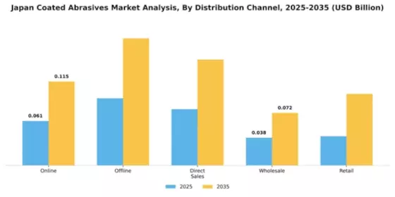 Japan Coated Abrasives Market Segment Image 1