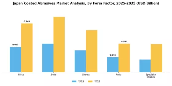 Japan Coated Abrasives Market Segment Image 3