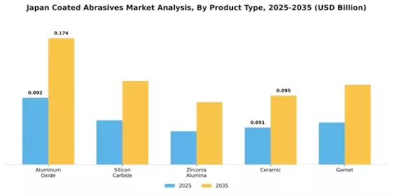 Japan Coated Abrasives Market Segment Image 4