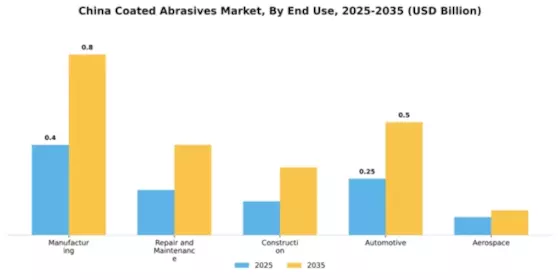 China Coated Abrasives Market Segment Image 1