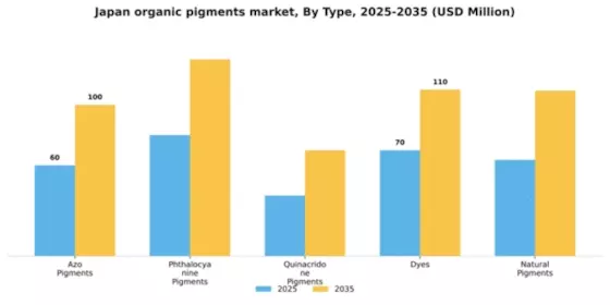 Japan Organic Pigments Market Segment Image 3