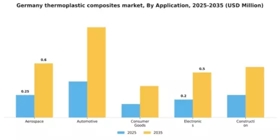 Germany Thermoplastic Composites Market Segment Image 0