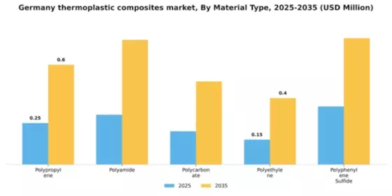 Germany Thermoplastic Composites Market Segment Image 3