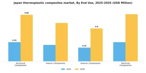 Japan Thermoplastic Composites Market Segment Image 1