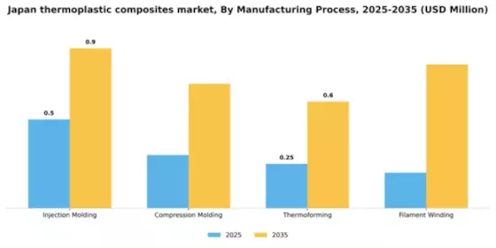 Japan Thermoplastic Composites Market Segment Image 2