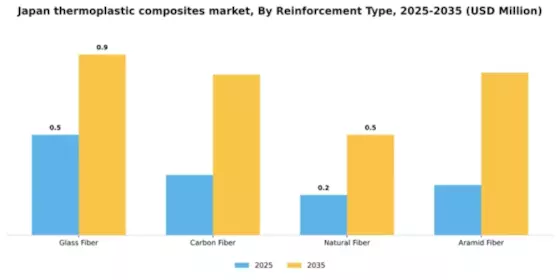 Japan Thermoplastic Composites Market Segment Image 4