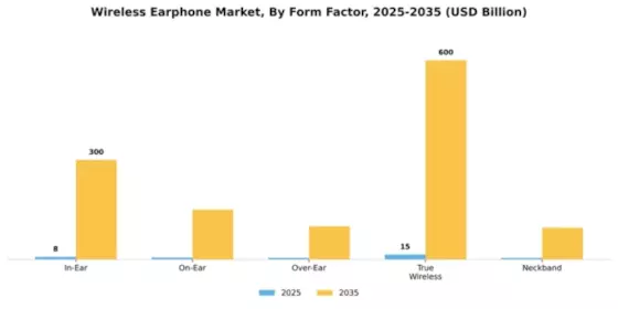 Wireless Earphone Market Segment Image 2