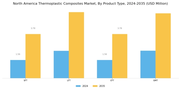 North America Thermoplastic Composites Market Segment Image 2