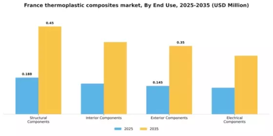 France Thermoplastic Composites Market Segment Image 1
