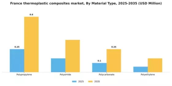 France Thermoplastic Composites Market Segment Image 3