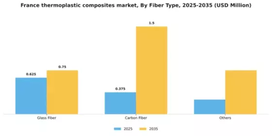 France Thermoplastic Composites Market Segment Image 1