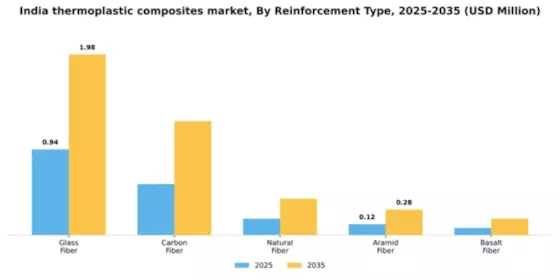 India Thermoplastic Composites Market Segment Image 4