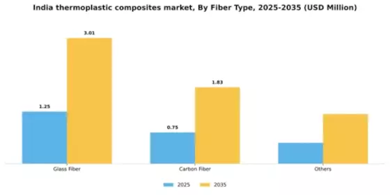India Thermoplastic Composites Market Segment Image 1