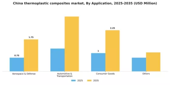 China Thermoplastic Composites Market Segment Image 0