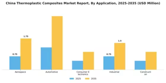 China Thermoplastic Composites Market Segment Image 0