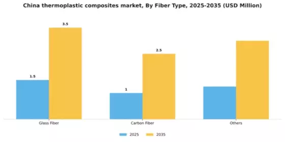 China Thermoplastic Composites Market Segment Image 1