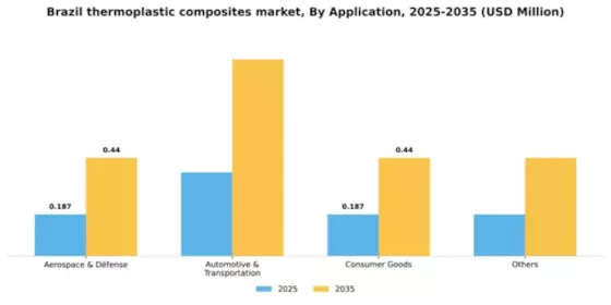 Brazil Thermoplastic Composites Market Segment Image 0