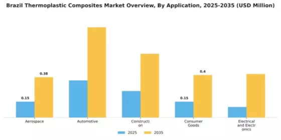 Brazil Thermoplastic Composites Market Segment Image 0