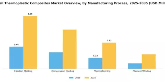 Brazil Thermoplastic Composites Market Segment Image 2