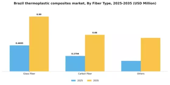 Brazil Thermoplastic Composites Market Segment Image 1
