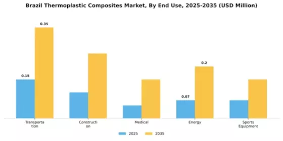 Brazil Thermoplastic Composites Market Segment Image 1