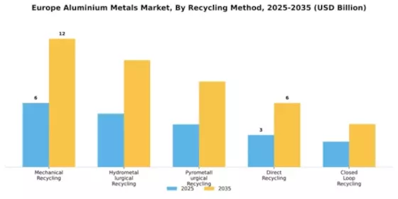 Europe Aluminium Metals Market Segment Image 4
