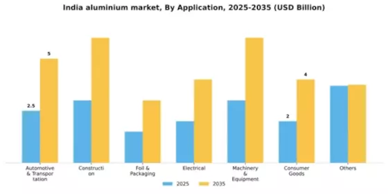 India Aluminium Metals Market Segment Image 0