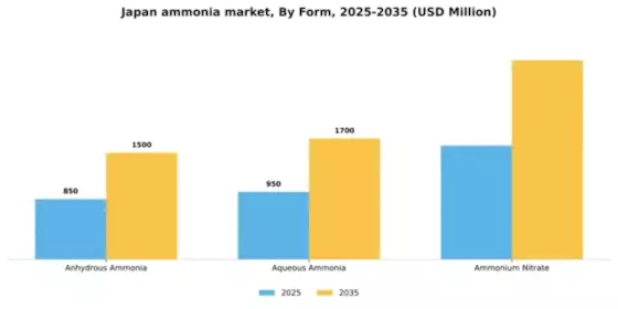 Japan Ammonia Market Segment Image 2