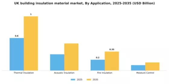 UK Building Insulation Material Market Segment Image 0