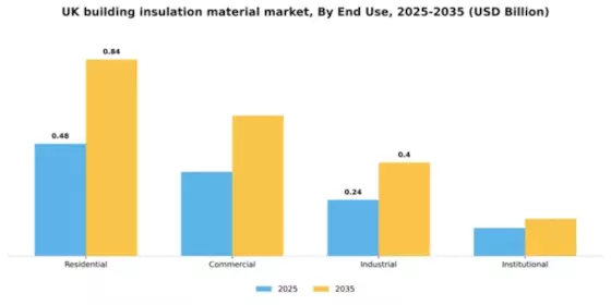 UK Building Insulation Material Market Segment Image 1