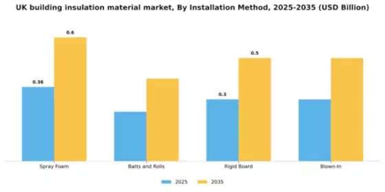 UK Building Insulation Material Market Segment Image 2