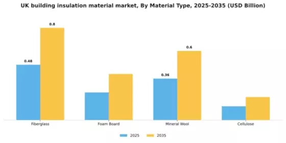 UK Building Insulation Material Market Segment Image 3