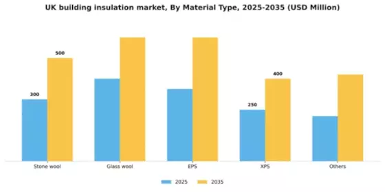 UK Building Insulation Material Market Segment Image 2
